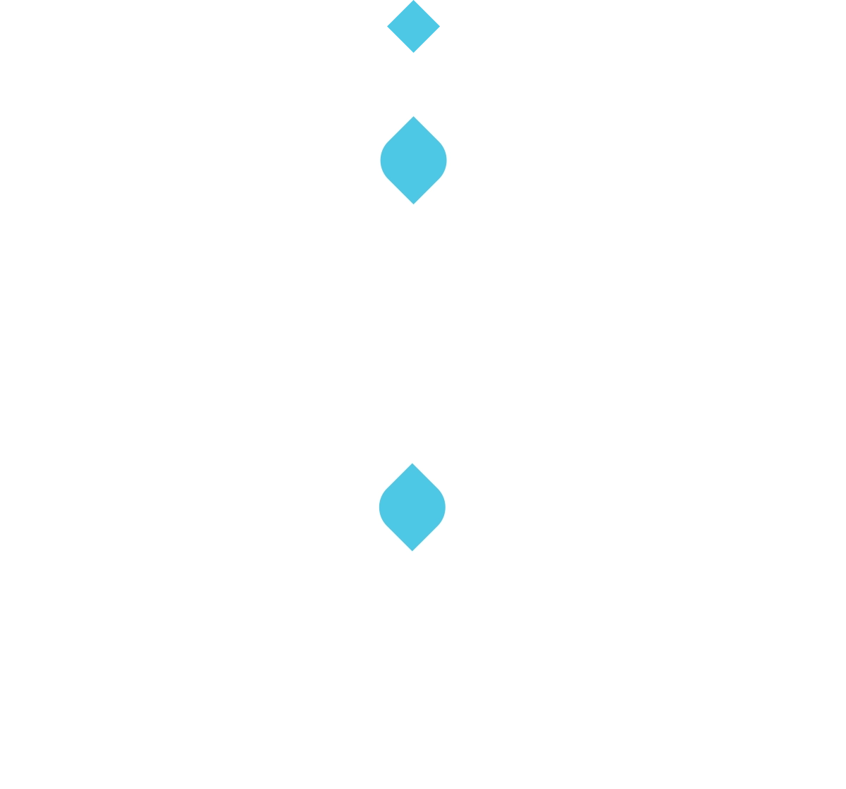 الزمام الأهلية - التدريب والتأهيل